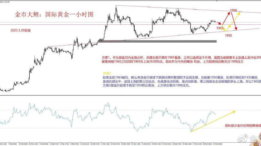 国际局势动荡助推金价飙升！今日金价创历史新高，投资者该如何应对？